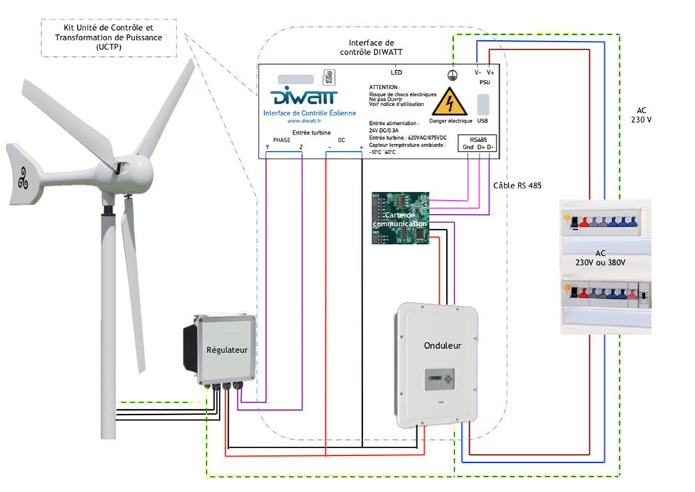 Installation d'éolienne domestique : notre guide complet