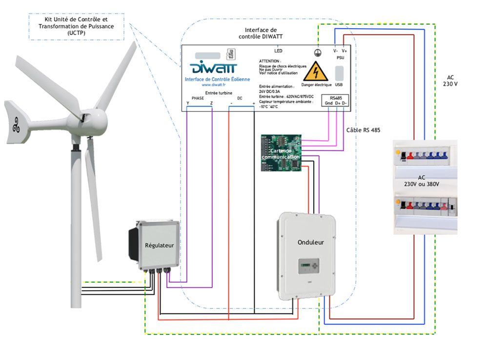 Schéma de câblage kit UCTP par DIWATT Schéma de câblage kit UCTP par DIWATT